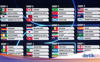 Jadwal Piala Dunia 2026 Terbaru: Belgia, Tunisia, Swedia dan Sorotan Turnamen U‑17 di Indonesia