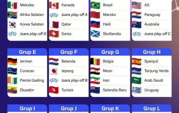 Jadwal Undian Piala AFC 2027 Berubah, Jordan Debut di Piala Dunia, dan Harapan Timnas Indonesia
