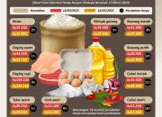 Kenaikan Harga Plastik Dorong Pengusaha Khawatir PHK Massal, Dampak pada Pangan Meningkat