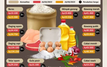 Kenaikan Harga Plastik Dorong Pengusaha Khawatir PHK Massal, Dampak pada Pangan Meningkat