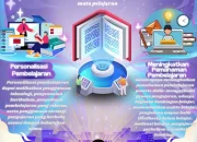 Kepala Sekolah sebagai Penggerak Transformasi Pendidikan di Era Digital dan Budaya Nasional