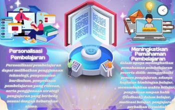 Kepala Sekolah sebagai Penggerak Transformasi Pendidikan di Era Digital dan Budaya Nasional