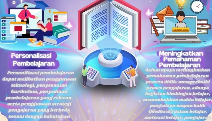 Kepala Sekolah sebagai Penggerak Transformasi Pendidikan di Era Digital dan Budaya Nasional