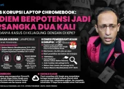 Ketidakhadiran Tim Pengacara Nadiem di Sidang Chromebook: Kontroversi, Contempt of Court, dan Dampak Hukum Besar