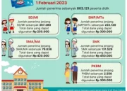 KJP Plus 2026: Bantu Anak Kurang Mampu Sekarang, Ini Besaran Dana dan Perbedaannya dengan KJP