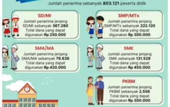 KJP Plus 2026: Bantu Anak Kurang Mampu Sekarang, Ini Besaran Dana dan Perbedaannya dengan KJP