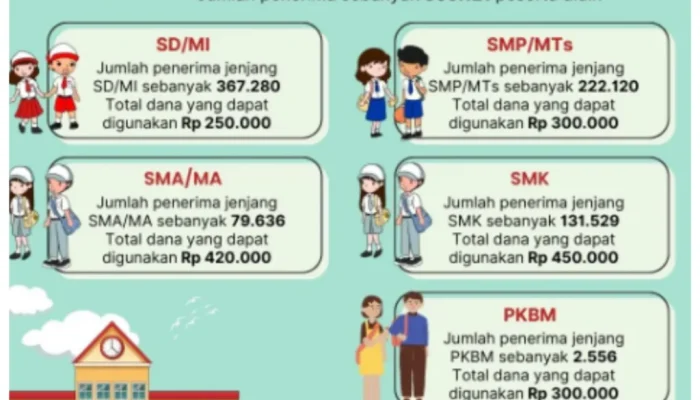 KJP Plus 2026: Bantu Anak Kurang Mampu Sekarang, Ini Besaran Dana dan Perbedaannya dengan KJP