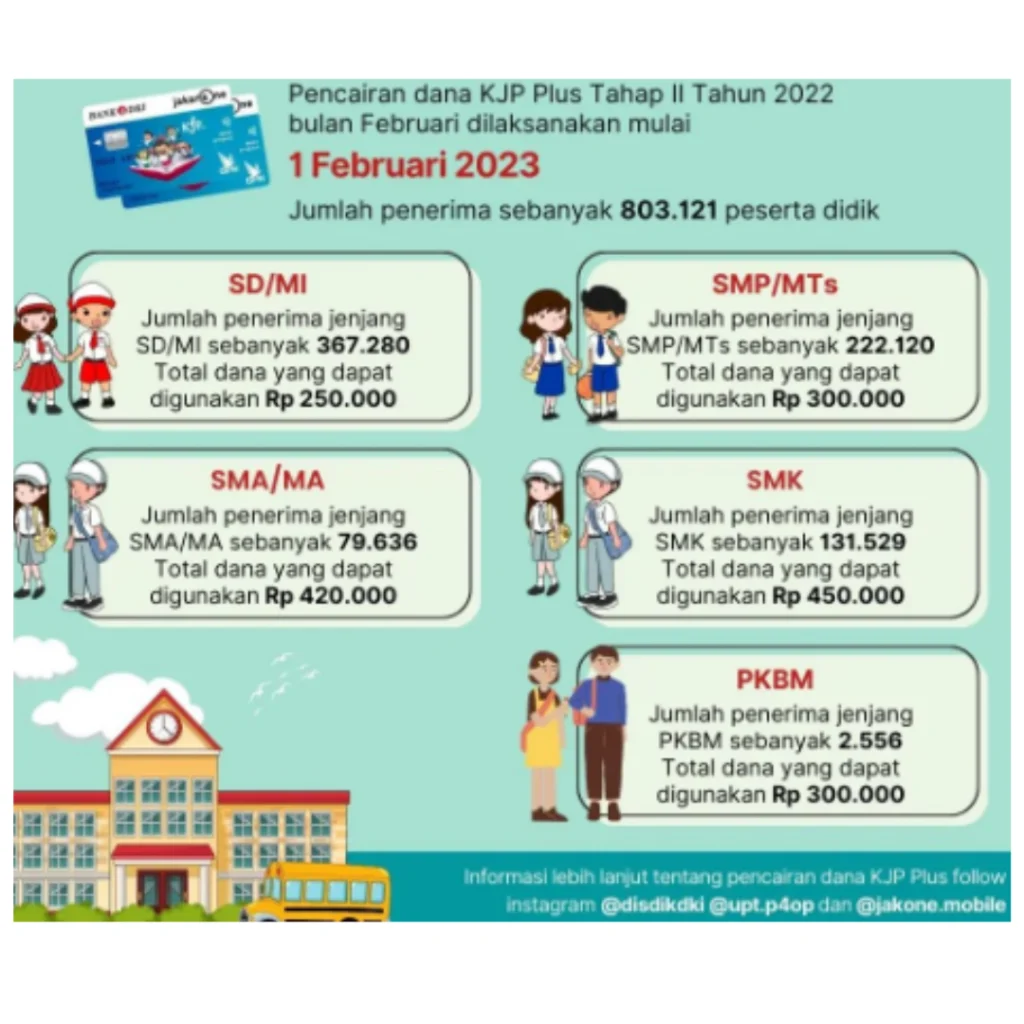 KJP Plus 2026: Bantu Anak Kurang Mampu Sekarang, Ini Besaran Dana dan Perbedaannya dengan KJP