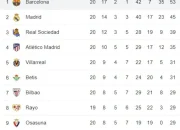 Klasemen Barcelona Mengguncang La Liga: 10 Kemenangan Beruntun, Target 100 Poin, dan Strategi Transfer Musim Panas