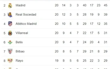 Klasemen Barcelona Mengguncang La Liga: 10 Kemenangan Beruntun, Target 100 Poin, dan Strategi Transfer Musim Panas