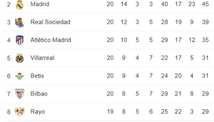 Klasemen Barcelona Mengguncang La Liga: 10 Kemenangan Beruntun, Target 100 Poin, dan Strategi Transfer Musim Panas