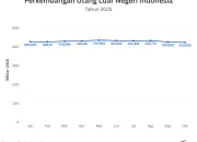 Kondisi Fiskal Indonesia Menghadapi Batas Kritis: Ancaman Utang Membengkak