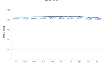 Kondisi Fiskal Indonesia Menghadapi Batas Kritis: Ancaman Utang Membengkak