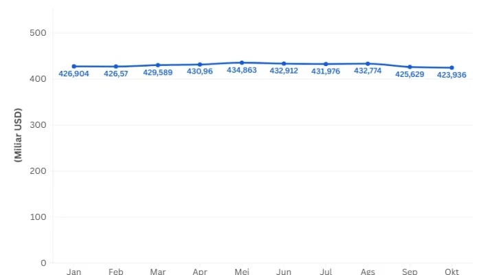Kondisi Fiskal Indonesia Menghadapi Batas Kritis: Ancaman Utang Membengkak