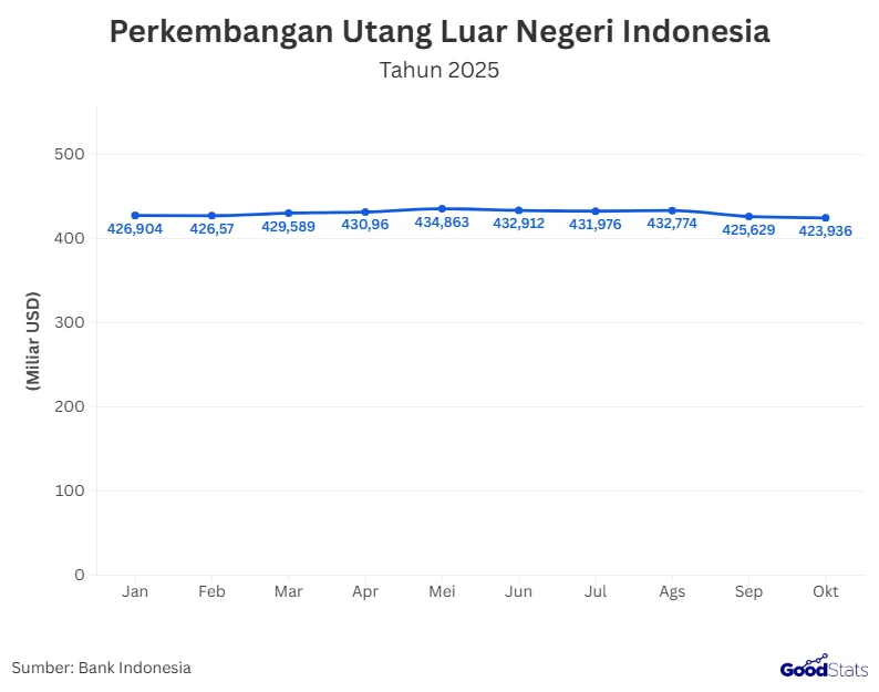 Kondisi Fiskal Indonesia Menghadapi Batas Kritis: Ancaman Utang Membengkak