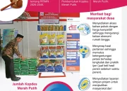 Kopdes Merah Putih Buka Ribuan Lapangan Kerja, Dorong Ekonomi Desa NTT Menjadi Kekuatan Baru