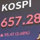 KOSPI Cetak Rekor Tertinggi 6.417,93 Poin di Tengah Ketegangan Global