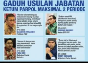 KPK Usul Batas Masa Jabatan Ketum Parpol 2 Periode, Politik Indonesia Bergolak