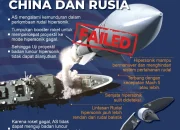 Krisis Global Mengguncang: China-Rusia Siaga Satu, AS Luncurkan Blackbeard, Senjata Hipersonik Tak Terkalahkan