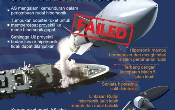 Krisis Global Mengguncang: China-Rusia Siaga Satu, AS Luncurkan Blackbeard, Senjata Hipersonik Tak Terkalahkan