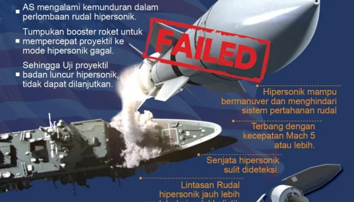 Krisis Global Mengguncang: China-Rusia Siaga Satu, AS Luncurkan Blackbeard, Senjata Hipersonik Tak Terkalahkan