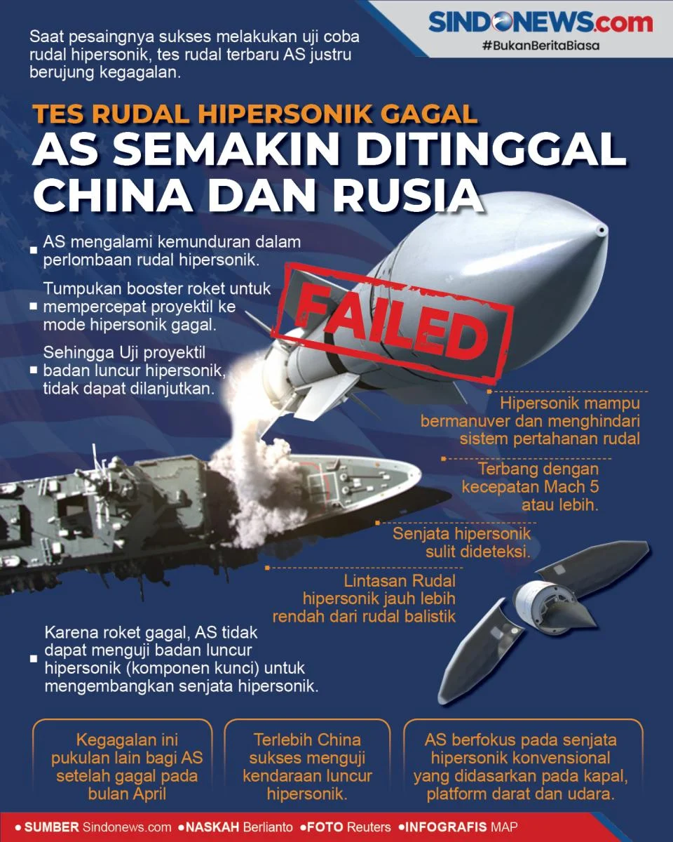 Krisis Global Mengguncang: China-Rusia Siaga Satu, AS Luncurkan Blackbeard, Senjata Hipersonik Tak Terkalahkan