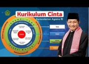 Kunci Jawaban Pintar: Kemenag Luncurkan Kurikulum Berbasis Cinta untuk Pendidikan Humanis