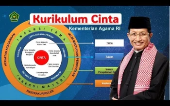 Kunci Jawaban Pintar: Kemenag Luncurkan Kurikulum Berbasis Cinta untuk Pendidikan Humanis