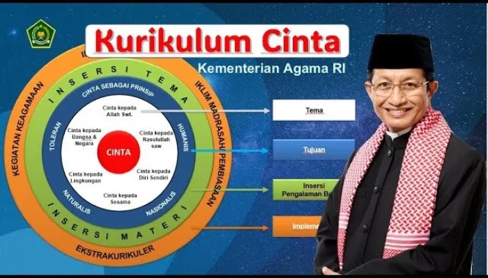 Kunci Jawaban Pintar: Kemenag Luncurkan Kurikulum Berbasis Cinta untuk Pendidikan Humanis