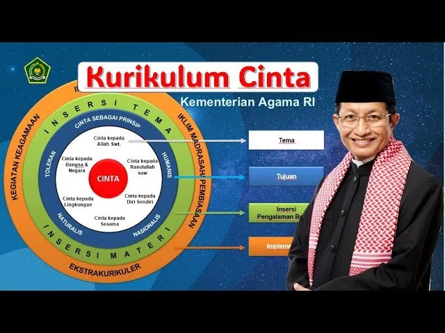 Kunci Jawaban Pintar: Kemenag Luncurkan Kurikulum Berbasis Cinta untuk Pendidikan Humanis