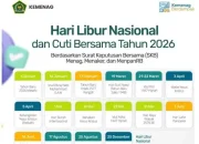 Lebaran 2026: Jadwal Idul Adha, Cuti Bersama, dan Tren Mudik Milenial