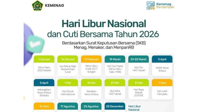 Lebaran 2026: Jadwal Idul Adha, Cuti Bersama, dan Tren Mudik Milenial