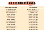 Lotto Jackpot £8,4 Juta Menggoda: Angka Pemenang, Odds, dan Ribuan Pemenang di 22 April 2026