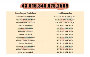 Lotto Jackpot £8,4 Juta Menggoda: Angka Pemenang, Odds, dan Ribuan Pemenang di 22 April 2026