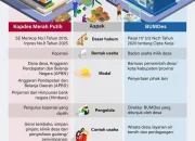 Manajer Kopdes Merah Putih Dikontrak 2 Tahun di BUMN: Gaji, Tantangan, dan Masa Depan Karier