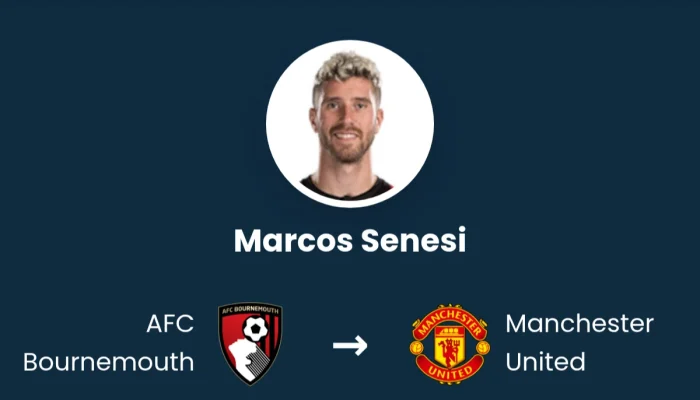 Marcos Senesi Siap Guncang Pertahanan Manchester United? Analisis Transfer Musim Panas 2026
