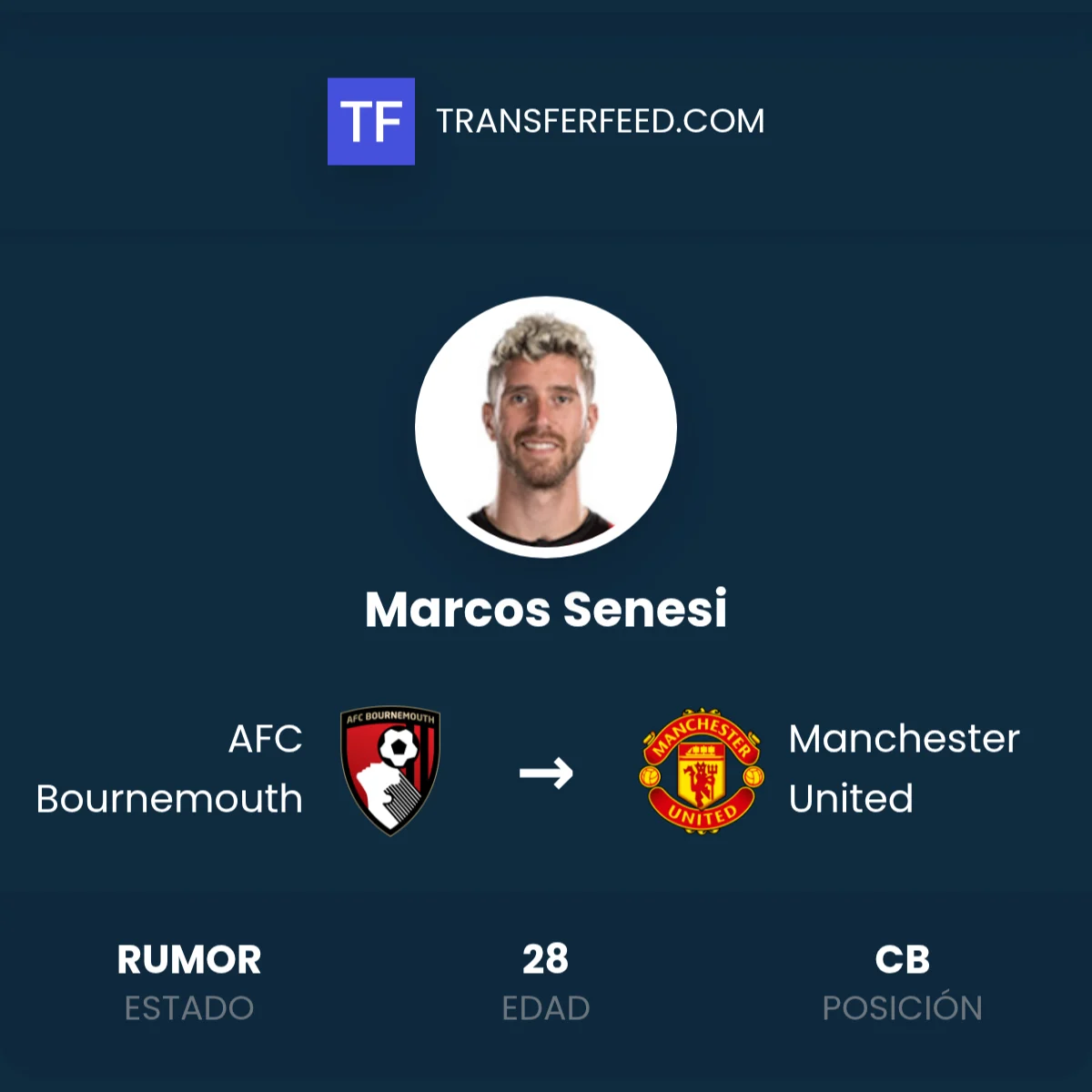 Marcos Senesi Siap Guncang Pertahanan Manchester United? Analisis Transfer Musim Panas 2026