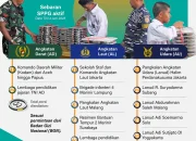 Mengapa TNI dan Polri Dapat Langsung Jatah 1.000 SPPG di Awal MBG? BGN Ungkap Alasan Kontroversial