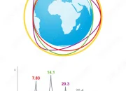 Misteri Bumi: Dari Resonansi Schumann hingga Penanaman Gayam, Gempa, dan Cahaya Matahari yang Menyentuh Kehidupan