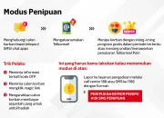 Misteri Panggilan Telepon Putus Tiba-tiba: Modus Penipuan yang Mengintai Semua Pengguna