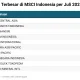 MSCI Coret Saham Orang Terkaya RI: Apa Langkah Investor Ritel?