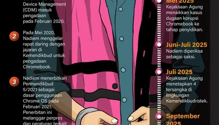 Nadiem Tak Hadiri Sidang Chromebook, Kembali Dirawat Intensif di RS Abdi Waluyo – Gugatan Korupsi Mengguncang Kementerian