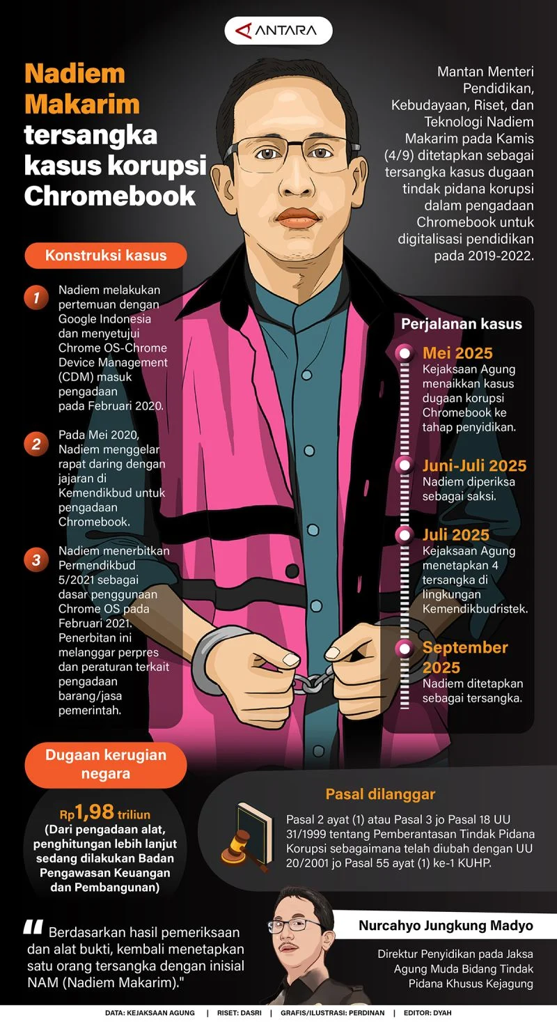 Nadiem Tak Hadiri Sidang Chromebook, Kembali Dirawat Intensif di RS Abdi Waluyo – Gugatan Korupsi Mengguncang Kementerian