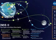 NASA Guncang Dunia: Penemuan Formasi ‘Sisik Naga’ di Mars, Artemis II Siap Terbang, dan Teleskop Roman yang Mengubah Pandangan Kosmos