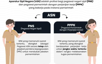 Pak Berly Ingatkan PNS & PPPK: Pelanggaran Aturan Bisa Akibatkan Tukin Dipotong di Tengah Gelombang PHK