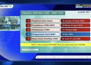 Pengumuman SNBT 2026: Jadwal Lengkap, Cara Cek Hasil, dan Kesempatan Masuk UGM