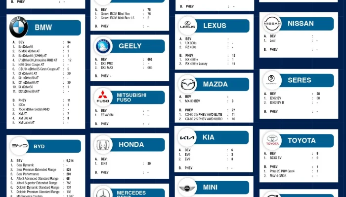 Penjualan BYD Jatuh, Jaecoo Salip di Maret 2026: Penyebab dan Dampaknya