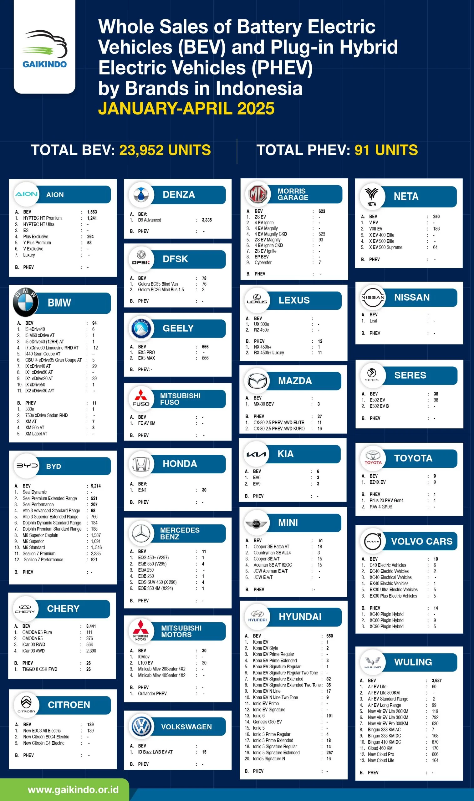 Penjualan BYD Jatuh, Jaecoo Salip di Maret 2026: Penyebab dan Dampaknya