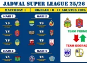Prediksi Degradasi Super League 2025/2026: Tim‑tim Terancam Turun dan Kejutan Juara Liga 2