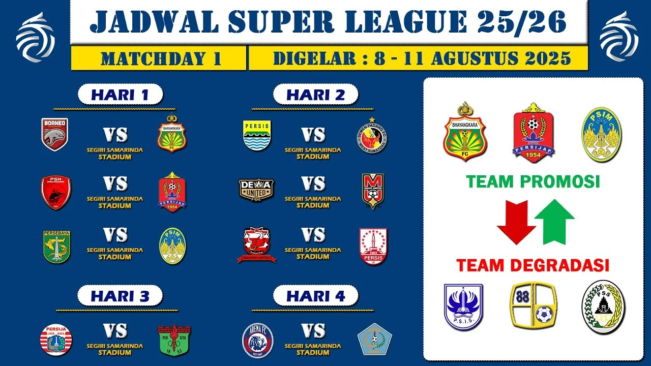 Prediksi Degradasi Super League 2025/2026: Tim‑tim Terancam Turun dan Kejutan Juara Liga 2